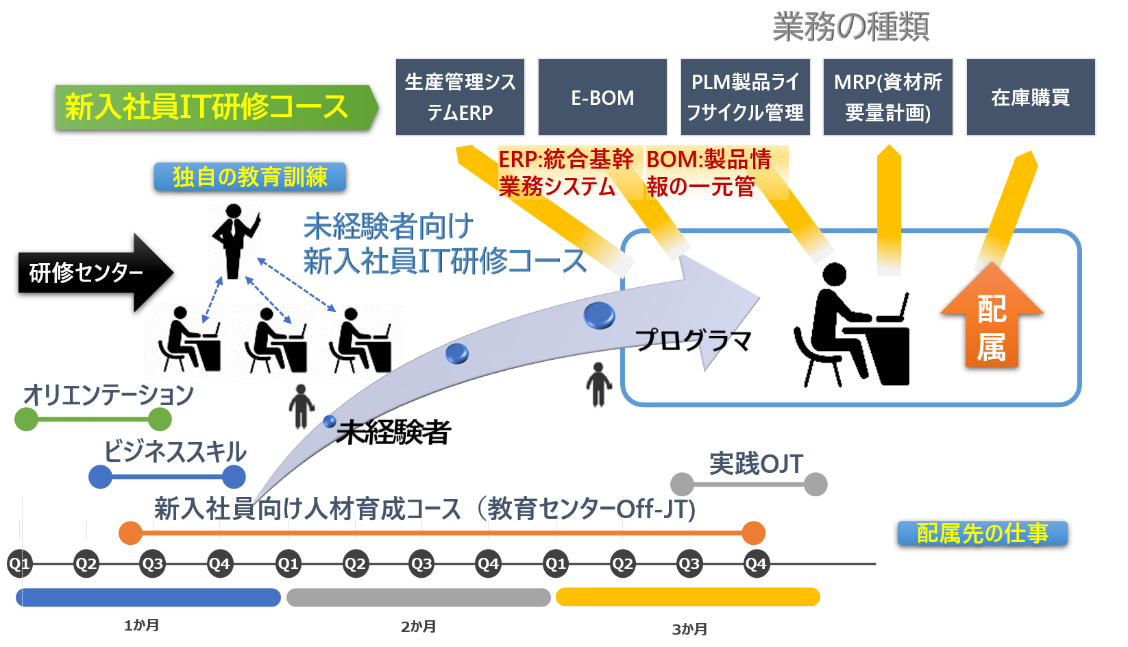 人材育成・資格支援｜菱友技研株式会社