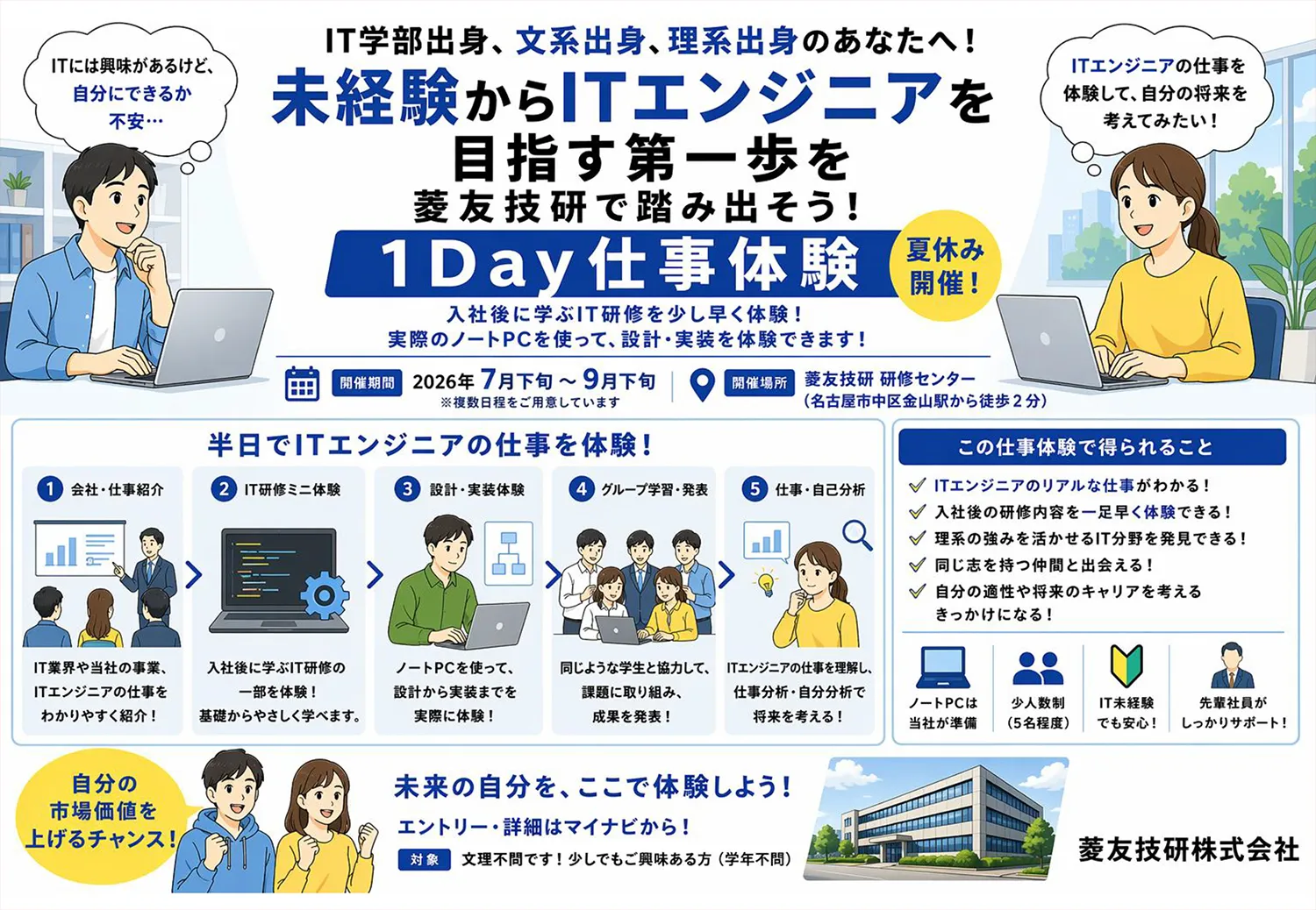 菱友技研株式会社 1Day仕事体験「未経験からITエンジニアを目指す第一歩を菱友技研で踏み出そう！」開催のお知らせ。開催期間：2026年7月下旬～9月下旬。開催場所：菱友技研 研修センター。半日で会社紹介、IT研修ミニ体験、設計・実装体験、グループ学習・発表、仕事・自己分析を体験。文理不問、学年不問、エントリー・詳細はマイナビから。